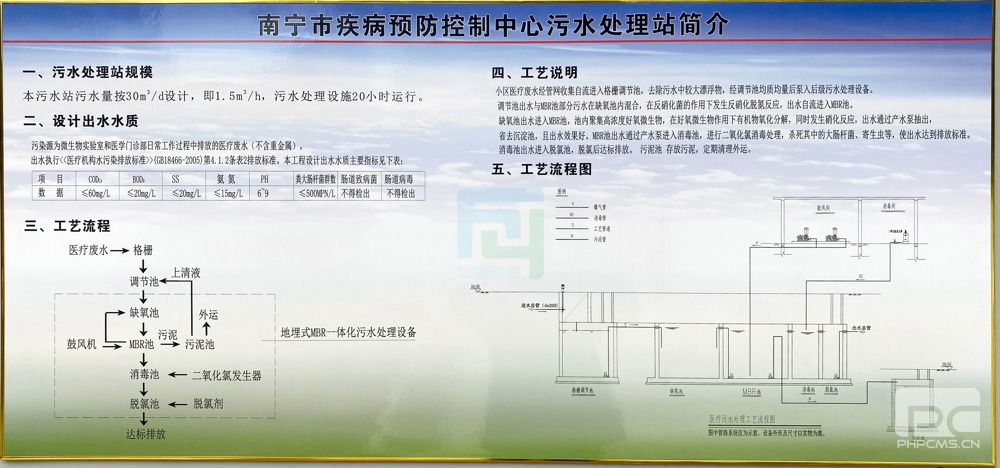 南宁疾控中心废水处理