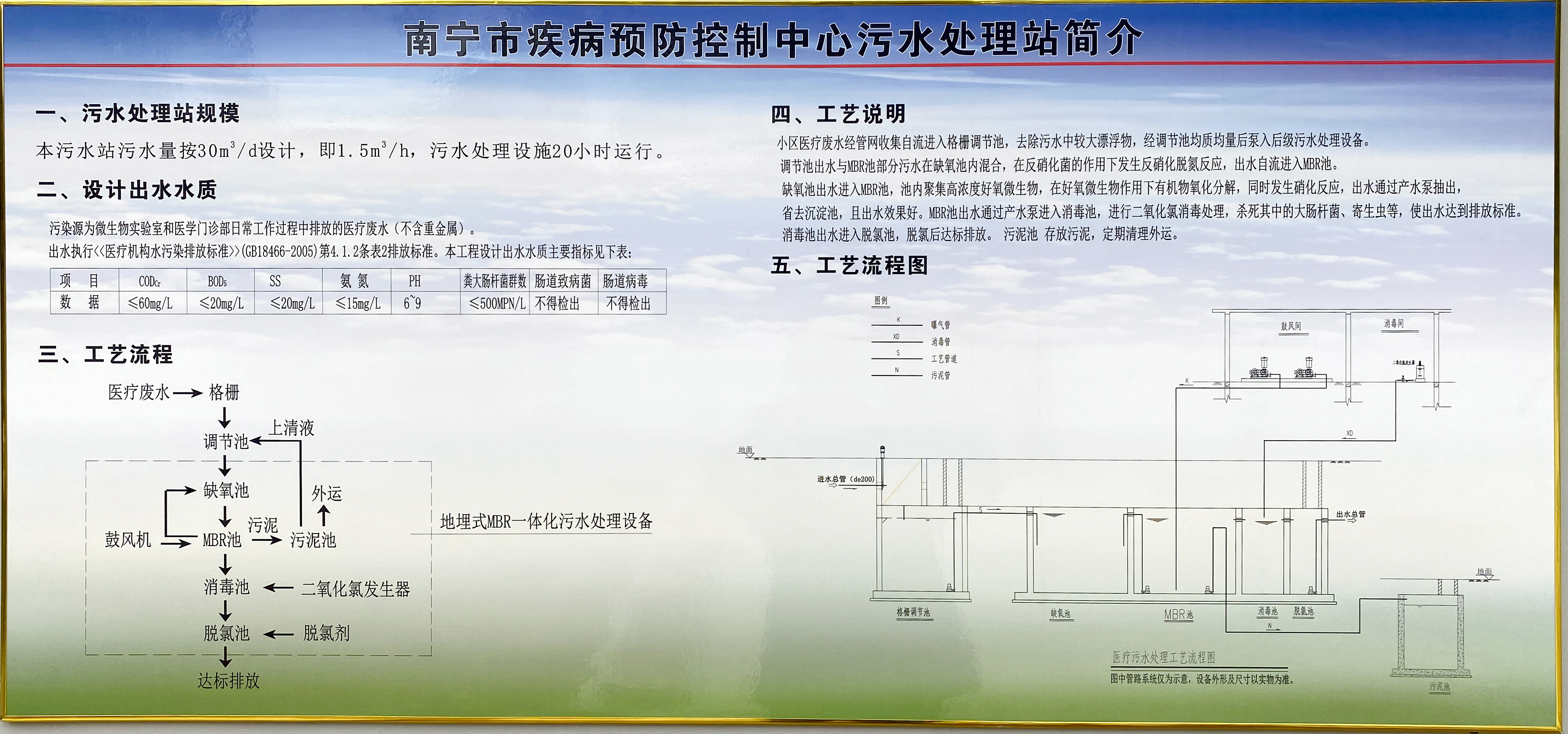 医疗废水处理解决方案